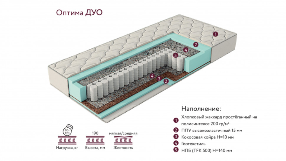 Матрас Оптима Дуо