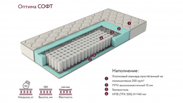 Матрас Оптима Софт