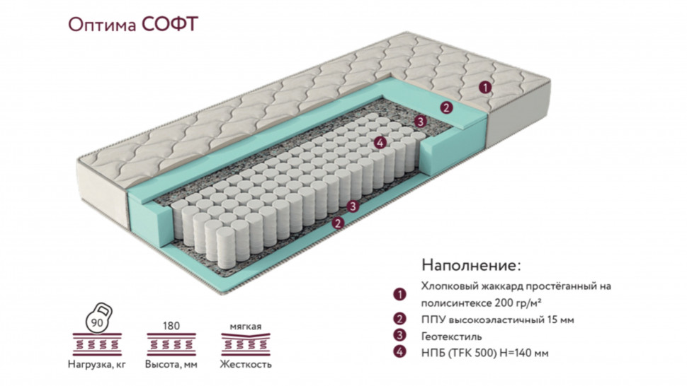 Матрас Оптима Софт